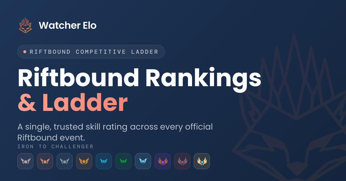 Watcher Elo: Riftbound Rankings & Ladder